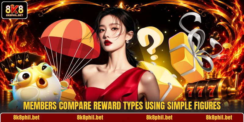 Members compare reward types using simple figures