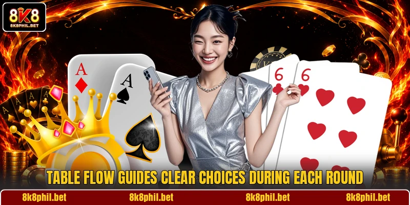 Table flow guides clear choices during each round Table flow guides clear choices during each round